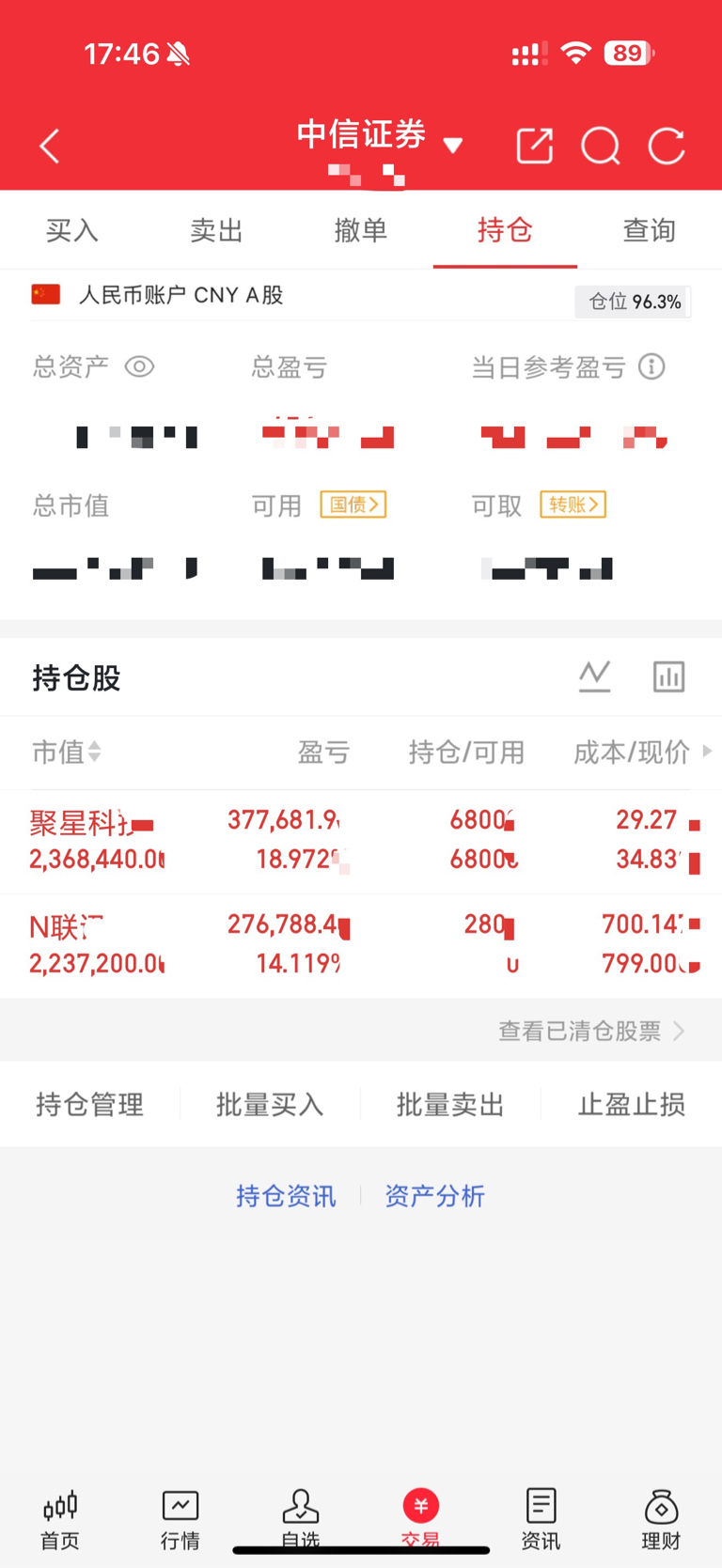 N联讯收盘涨875.82% 首日成交114.13亿元