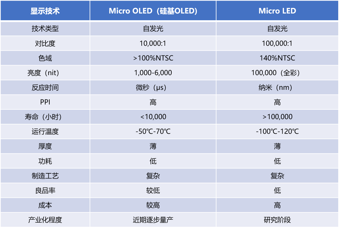洲明科技:持续跟踪Micro LED光通信的技术演进与产业化进展