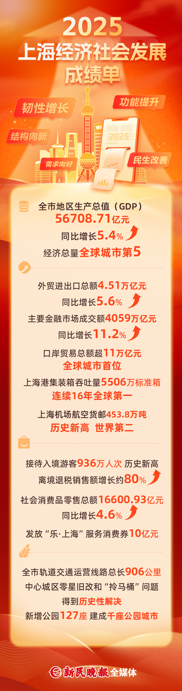 海内外市场协同发展，瀛通通讯2025年营收小幅增长