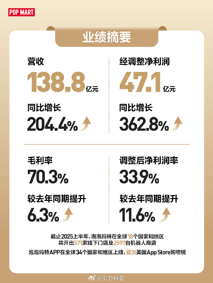 东来技术(688129)2025年年报简析:营收净利润同比双双增长,公司应收账款体量较大