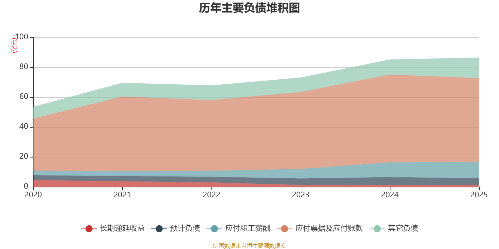 中源协和：2025年度净利润约1.14亿元，同比增加13.43%