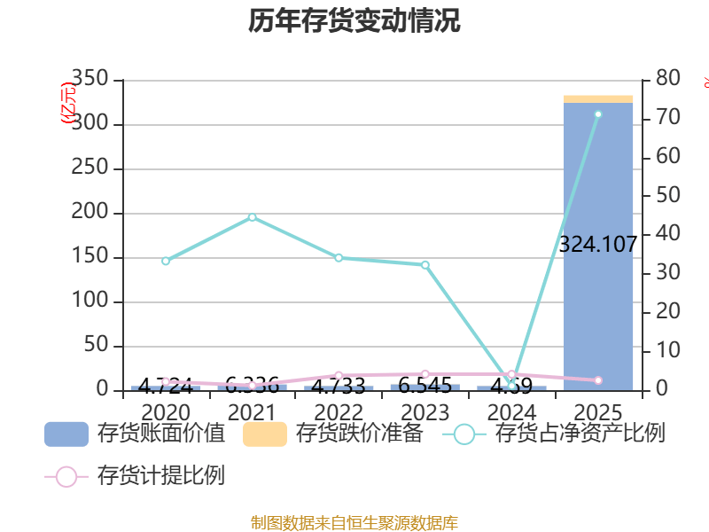 中源协和：2025年度净利润约1.14亿元，同比增加13.43%