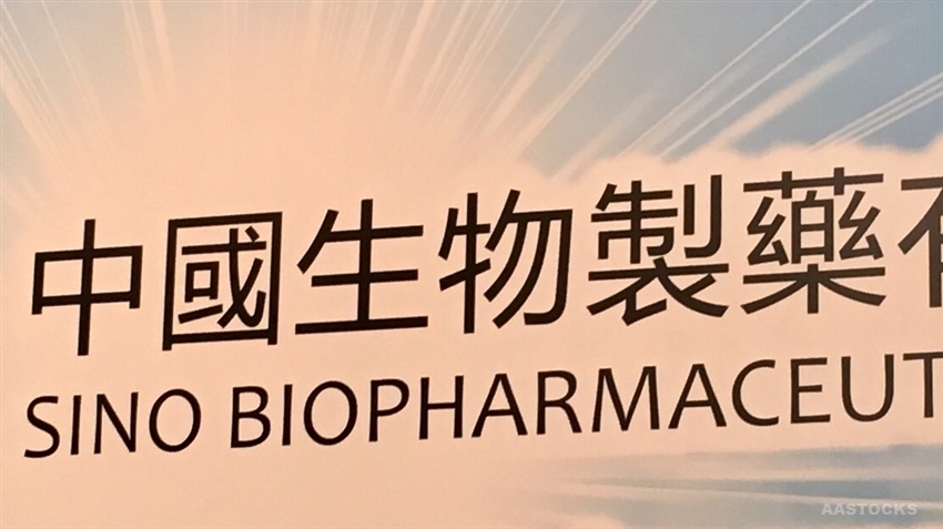 中国生物制药(01177.HK)连续4日回购,累计斥资4022.85万港元