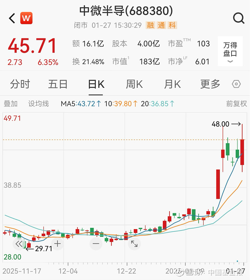 中微半导(688380)2026年一季报简析:营收净利润同比双双增长