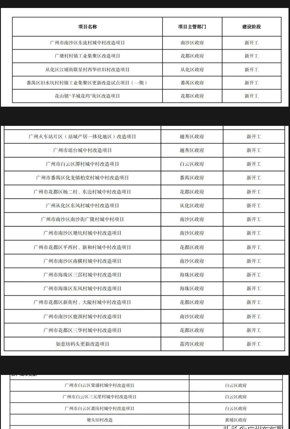中指研究院:物业服务市场稳步扩容 多重拓展机遇显现