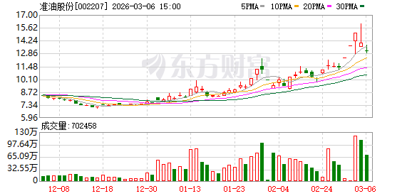 至正股份龙虎榜数据（4月24日）