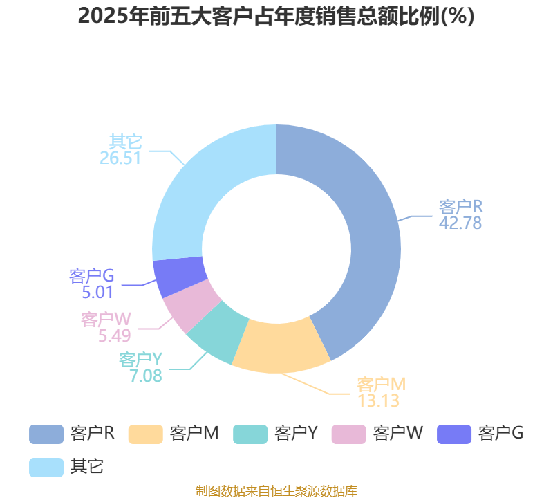 爱科科技:2025年净利润同比下降24.35% 拟10派1.7元