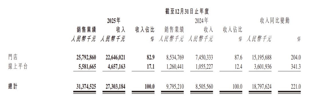 国信证券发布凯莱英研报，2025年年报点评：在手订单充沛，新兴业务强势增长