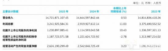 国信证券发布凯莱英研报，2025年年报点评：在手订单充沛，新兴业务强势增长