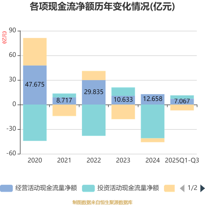 稳健医疗越来越不“医疗”了