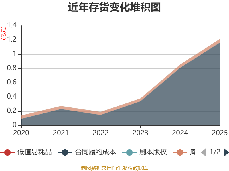 龙建股份:2025年净利润同比下降5.84% 拟10派0.39元