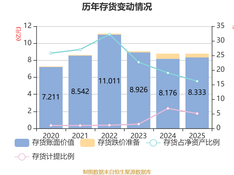 龙建股份:2025年净利润同比下降5.84% 拟10派0.39元