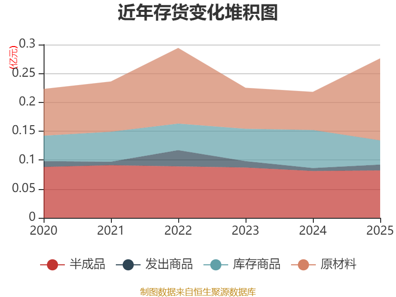 科士达:2025年净利润同比54.97% 拟10派4.5元