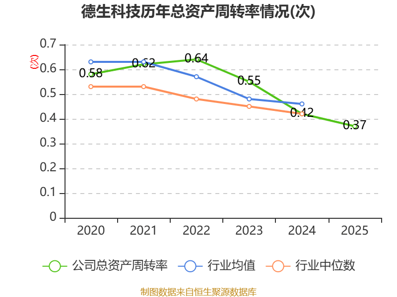 德生科技:AI赋能民生服务,经营质量持续优化