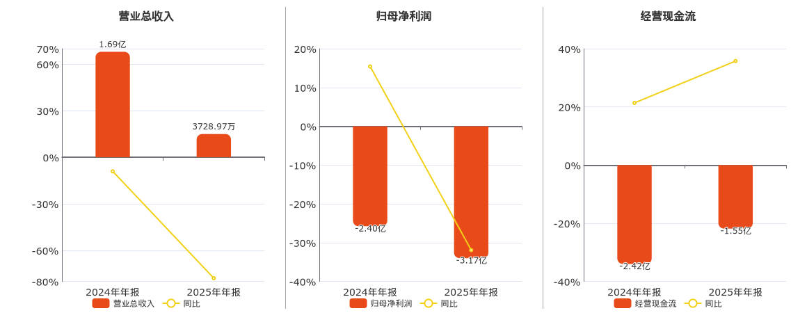 东吴证券给予益方生物"买入"评级,TYK2抑制剂具BIC潜力,在研管线&商业化双突破,目标价格为39.03元