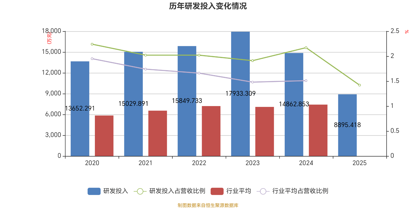 汤臣倍健:一季度净利润4.02亿元 同比下降11.62%