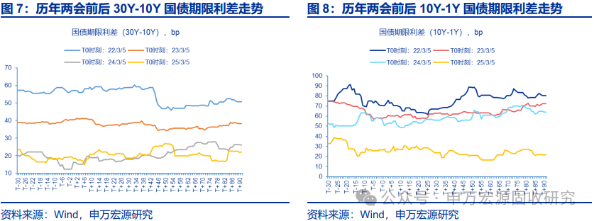 特别国债落地催生“切券行情” 沃什首秀重塑美联储政策边界 | 债市周报