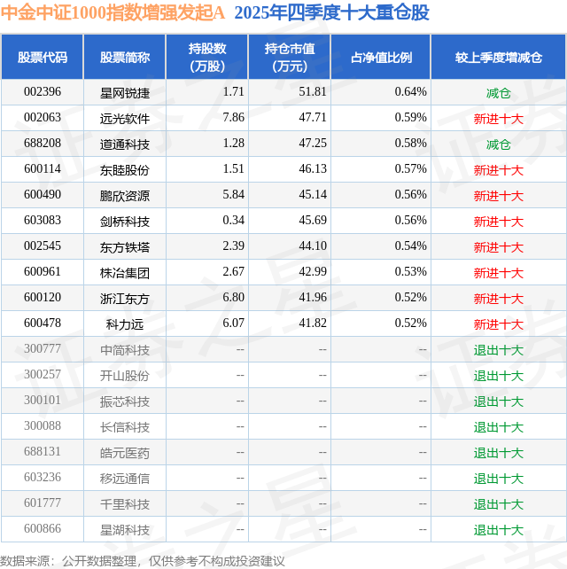 远光软件2025年报营收同比增长8% 智慧能源业务持续突破