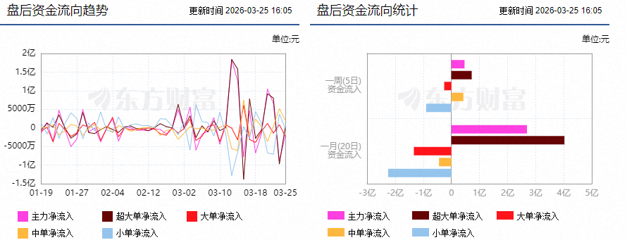 C联讯上市首日获融资买入18.24亿元,占成交额的15.98%