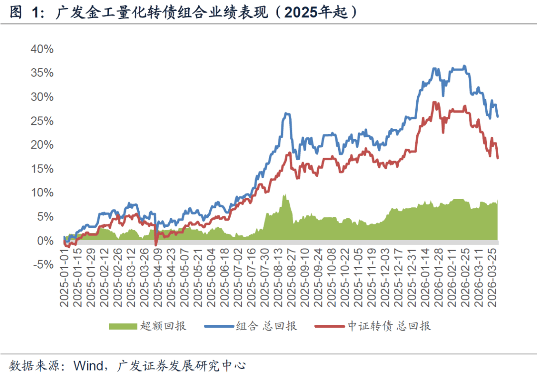 中证转债指数收涨0.35%,214只可转债收涨