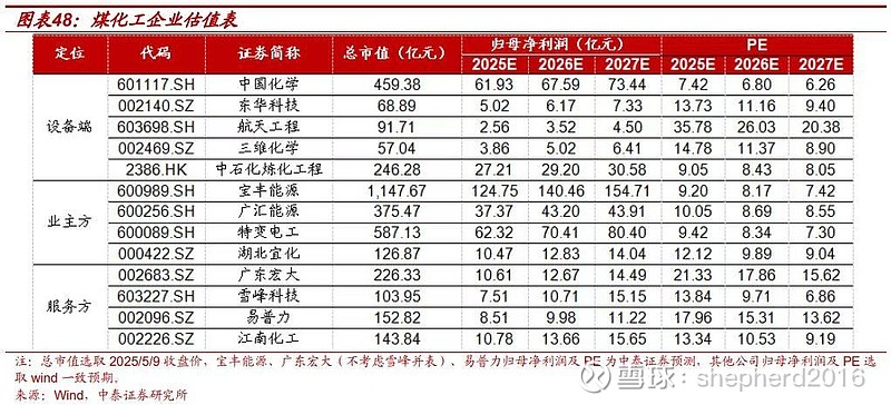 雪峰科技：公司三聚氰胺产品价格随市场行情动态调整