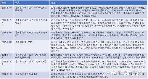 机构:半导体硅片再迎上行周期