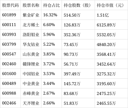 资金抢筹涨价链,化工行业ETF易方达(516570)近10日“吸金”超13亿元