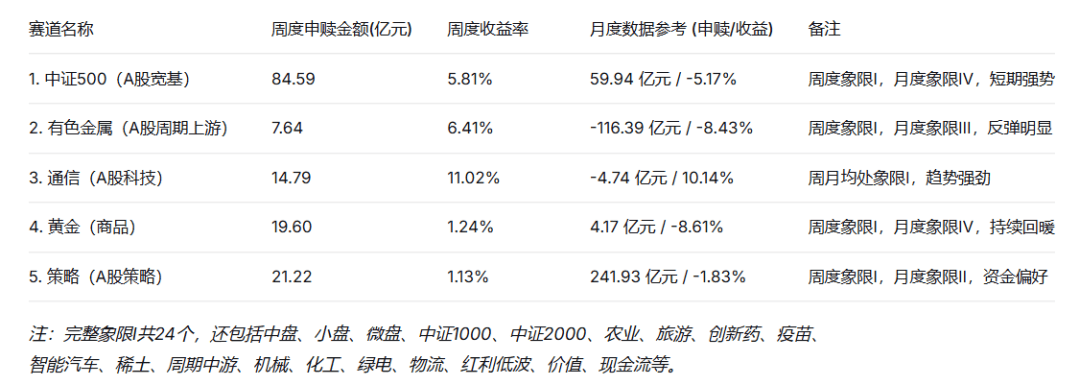 中证小盘500指数ETF今日合计成交额78.81亿元,环比增加37.09%