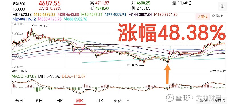 中证小盘500指数ETF今日合计成交额78.81亿元,环比增加37.09%