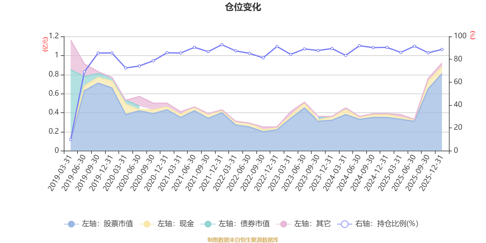 存储芯片概念涨3.03%,主力资金净流入这些股