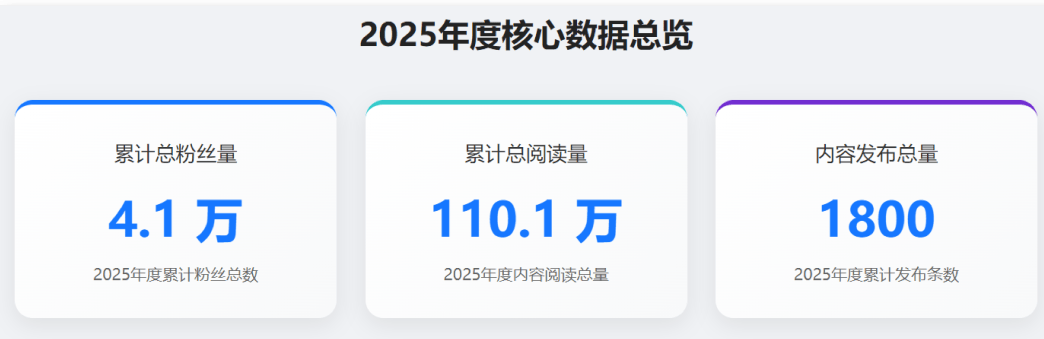 数智浪潮下,我们该如何深度阅读?