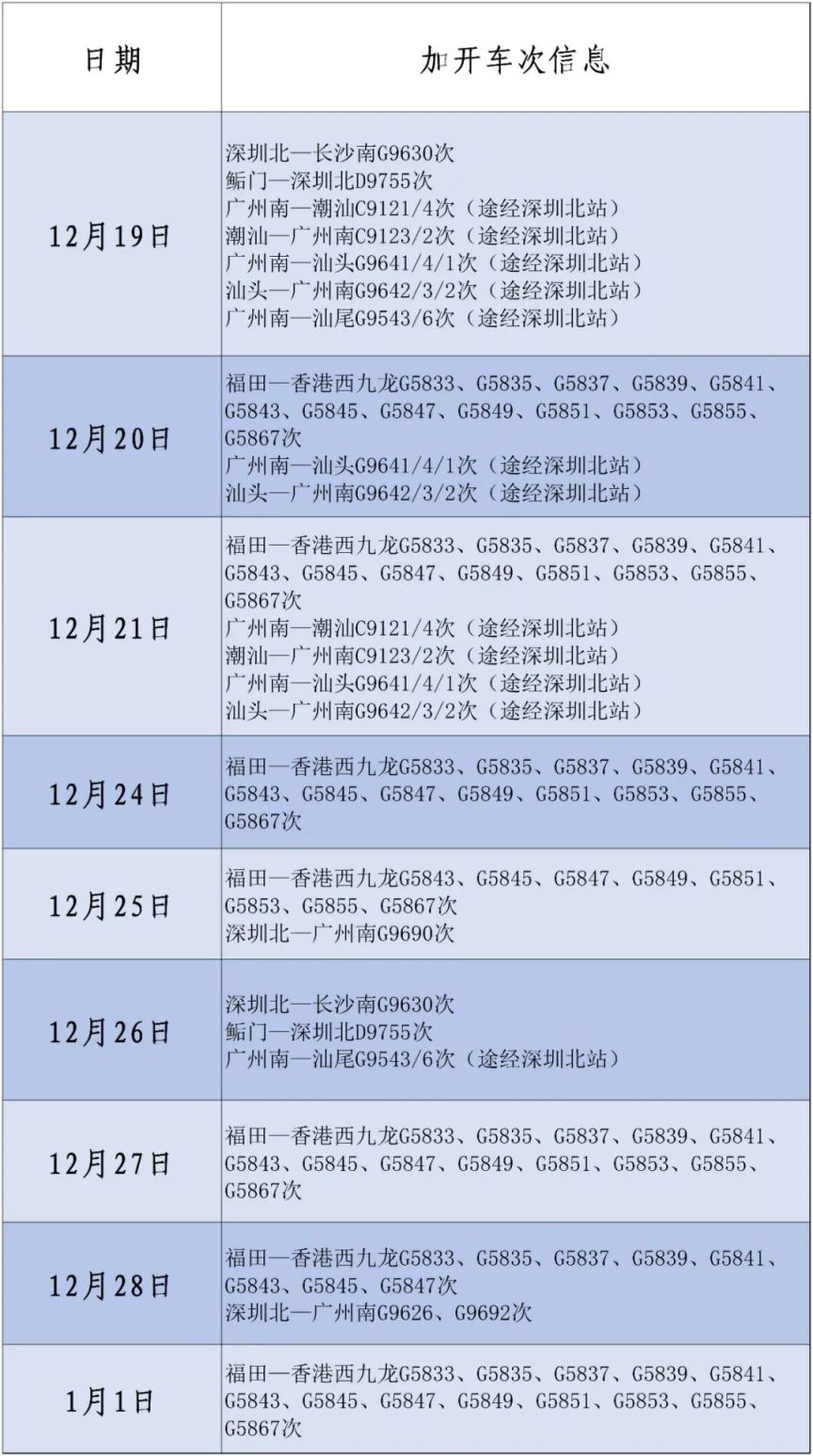 “五一”假期将至 深圳铁路预计发送旅客360余万人次