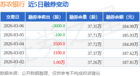 苏农银行已赎回5亿元2021年二级资本债券(第一期)