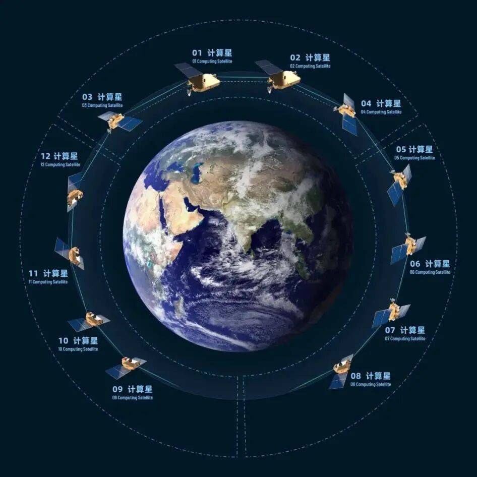 【淘金互动易】太空新业态持续涌现,国家航天局强调要做好前瞻布局,这家公司低轨卫星通信相关产品已向客户交付