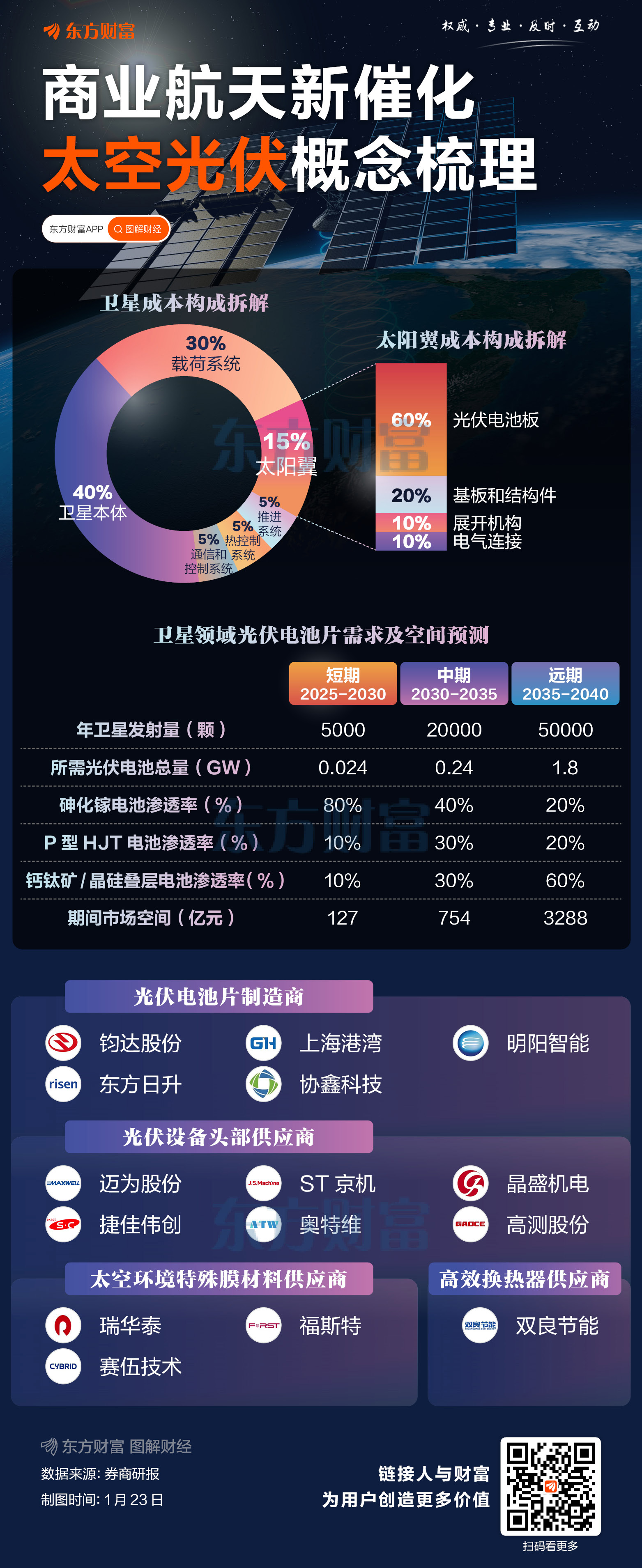【淘金互动易】太空新业态持续涌现,国家航天局强调要做好前瞻布局,这家公司低轨卫星通信相关产品已向客户交付