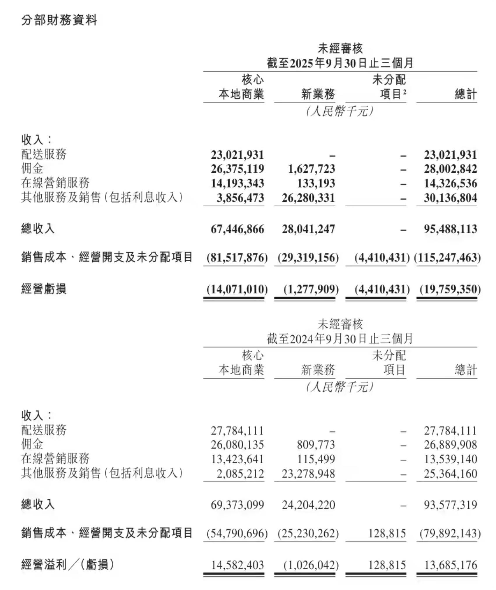 奥尼电子(301189)2026年一季报简析:营收净利润同比双双增长,存货明显上升