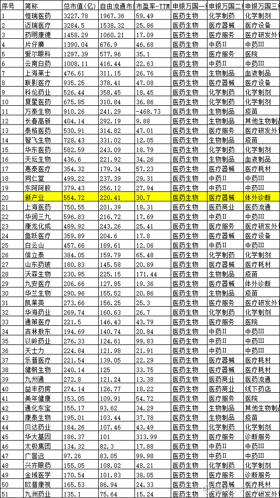 市场本周震荡调整,新能源、煤炭等方向领涨,关注A500ETF易方达(159361)等产品投资机遇