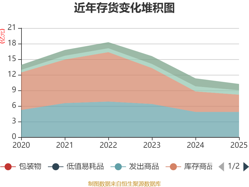中原传媒(000719.SZ)一季度净利润1.11亿元,同比增长1.07%