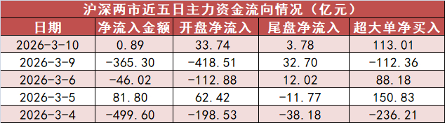 4月27日科创板主力资金净流入25.06亿元