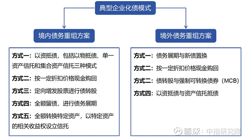 中指研究院:3月房地产行业债券融资总额为518.8亿元 同比增长5.7%