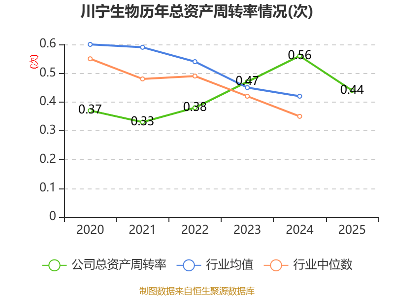 中国稀土:2025年净利润1.73亿元同比扭亏 拟10派0.29元