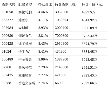 1.09亿元资金今日流出美容护理股