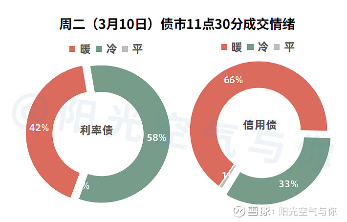 锂电行业Q1量价齐升,天齐锂业净利润飙升近17倍,6家发债主体存续债超84亿|债市财报观察