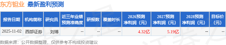 东方钽业2026年一季度营收增长41.08%,募投项目加速夯实高端材料优势