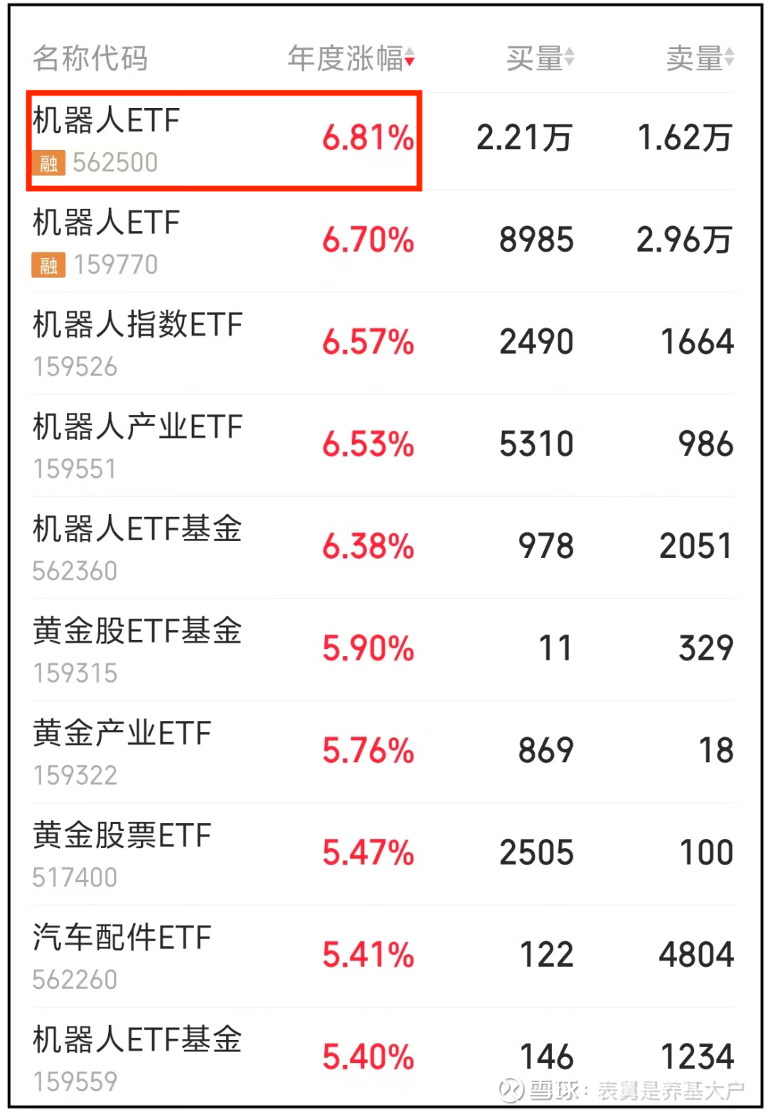AI产业链方向午后拉升，人工智能ETF易方达（159819）成交放量