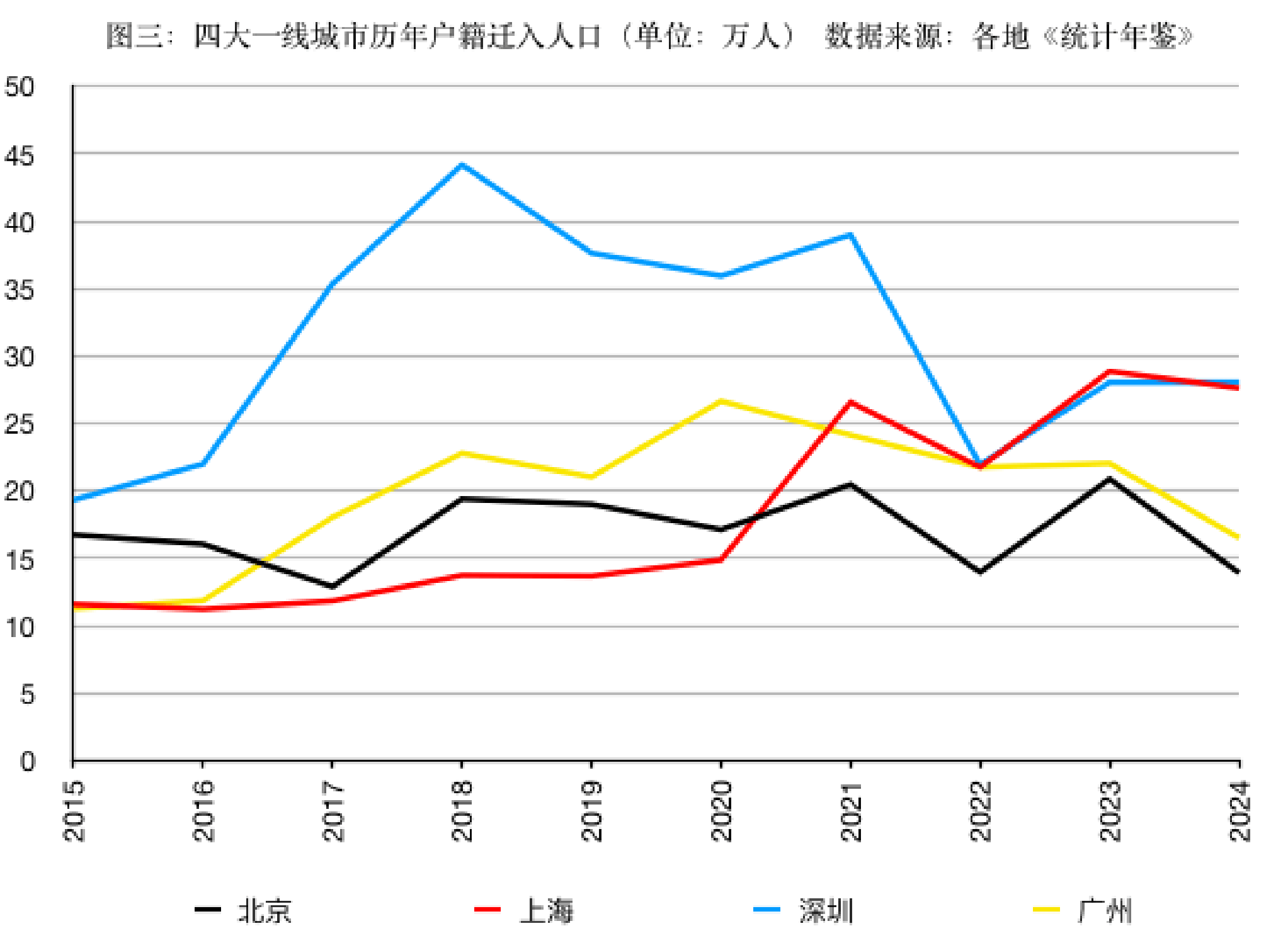 人口十年变迁:京豫减少数百万年轻人、粤浙吸收千万外来人口