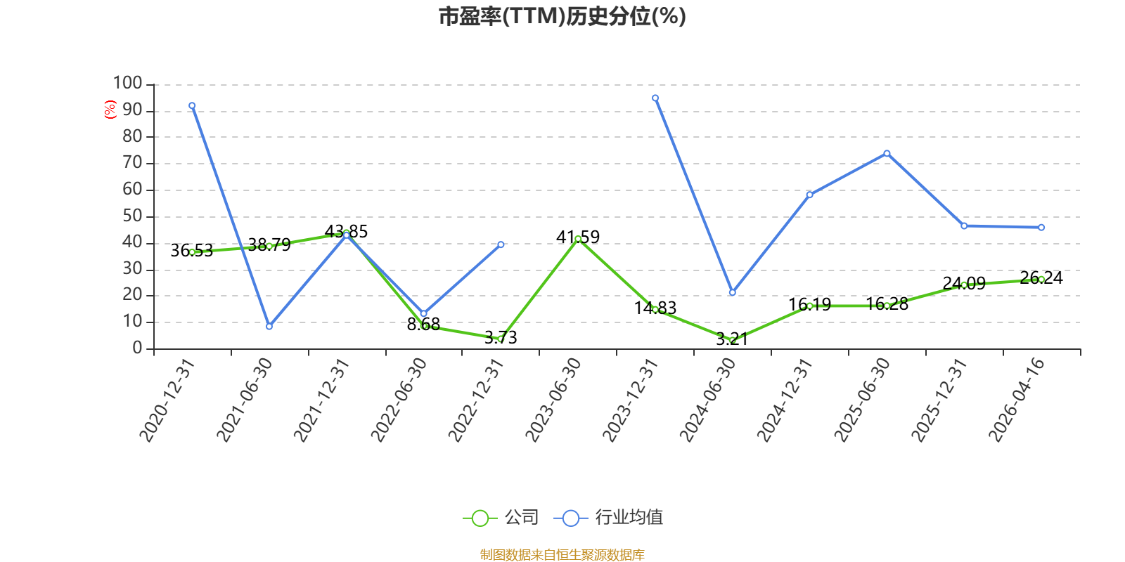 新游潜能持续释放 三七互娱一季度营收环比增长6.15%