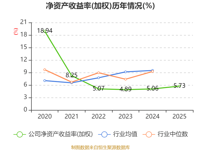 有研硅：2026年第一季度净利润约5018万元
