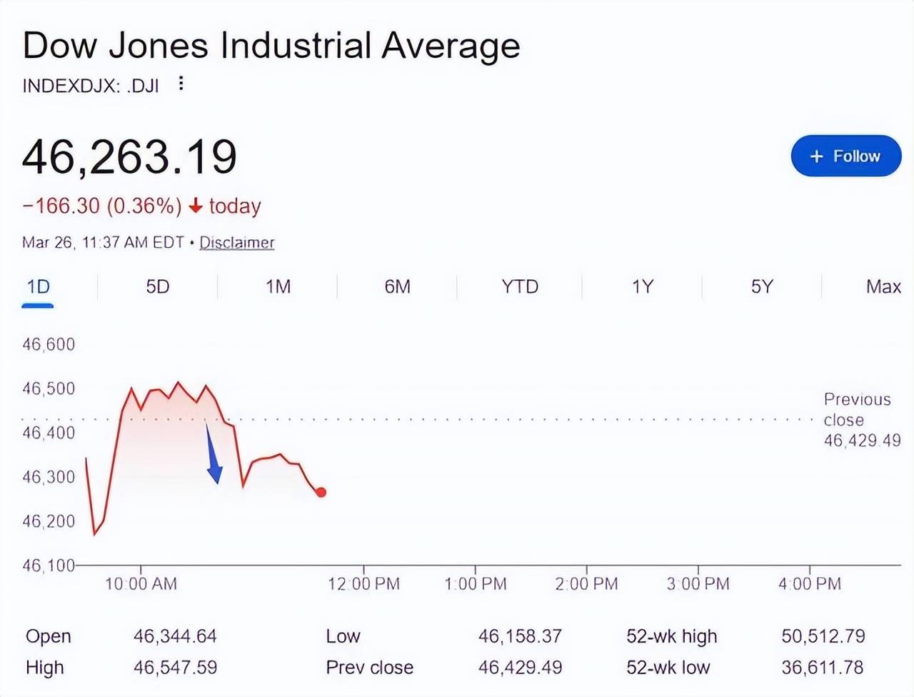 特朗普：伊朗刚告知我们，他们已处于“崩溃状态”，希望美国尽快开放海峡！伊朗：已绝对控制霍尔木兹，通过须缴费、用波斯语通讯
