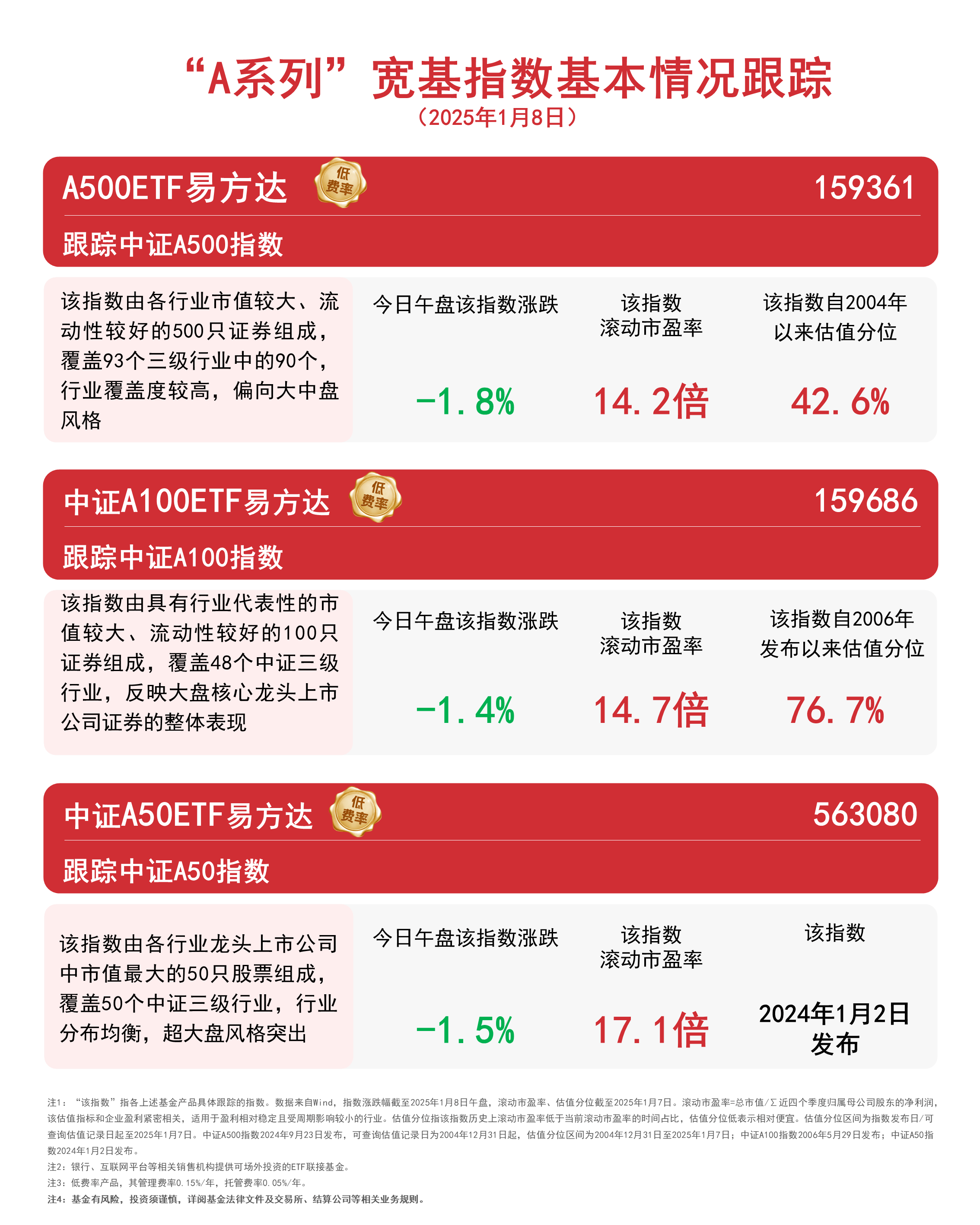 高股息方向震荡整固，红利ETF易方达（515180）、红利低波ETF易方达（563020）受资金持续关注